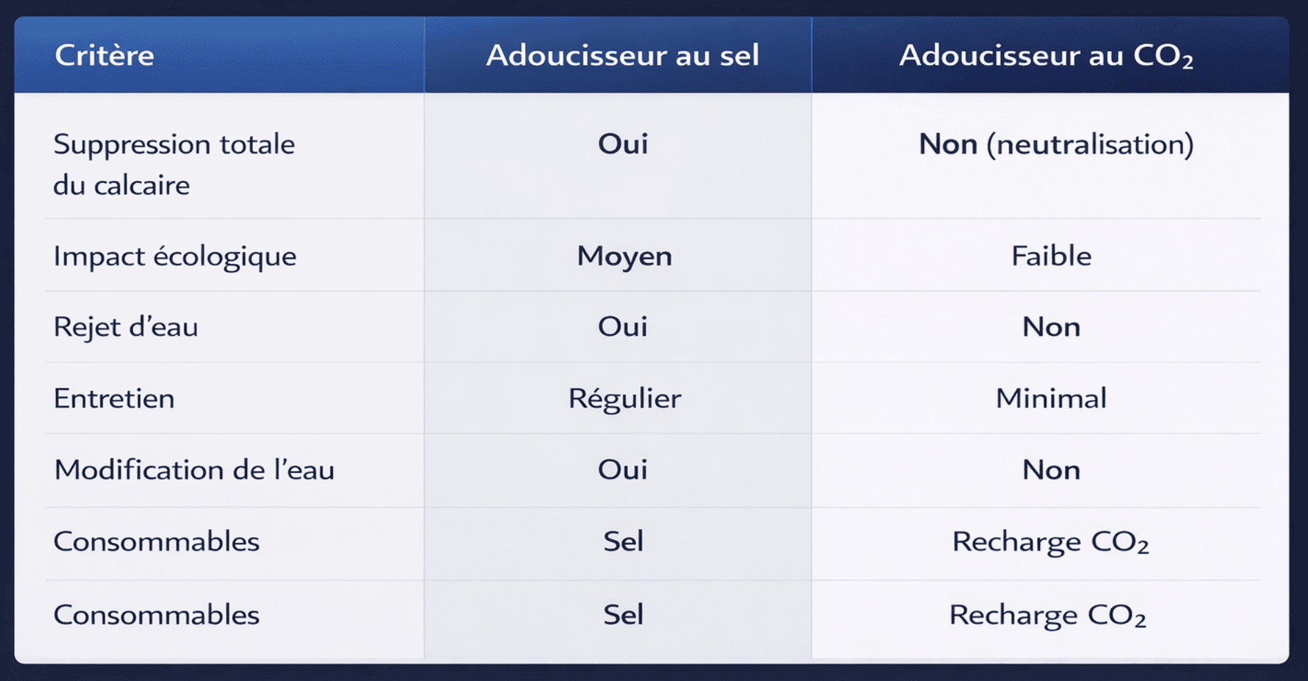 Design sans titre 67 e1771320072979 | Vincent Dubois, chauffage, sanitaires, climatisation et énergies renouvelables à Modave