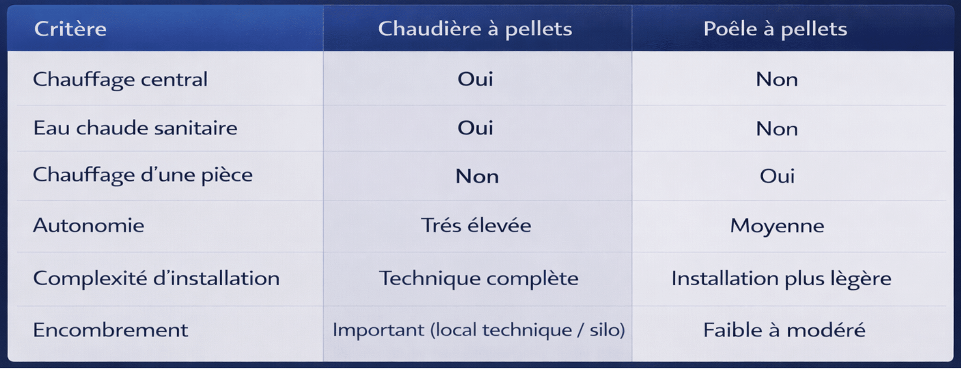 Design sans titre 69 e1771321973132 | Vincent Dubois, chauffage, sanitaires, climatisation et énergies renouvelables à Modave